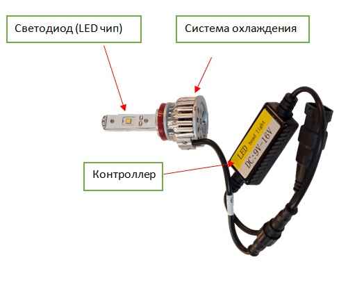 Лампы LED Clearlight HB4 4300 lm (2шт)