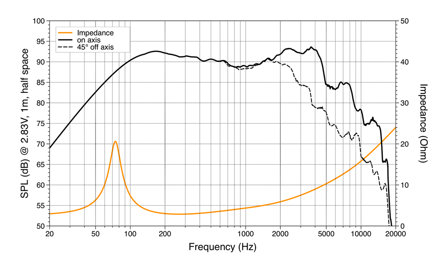 Hertz MP 165P.3 Pro
