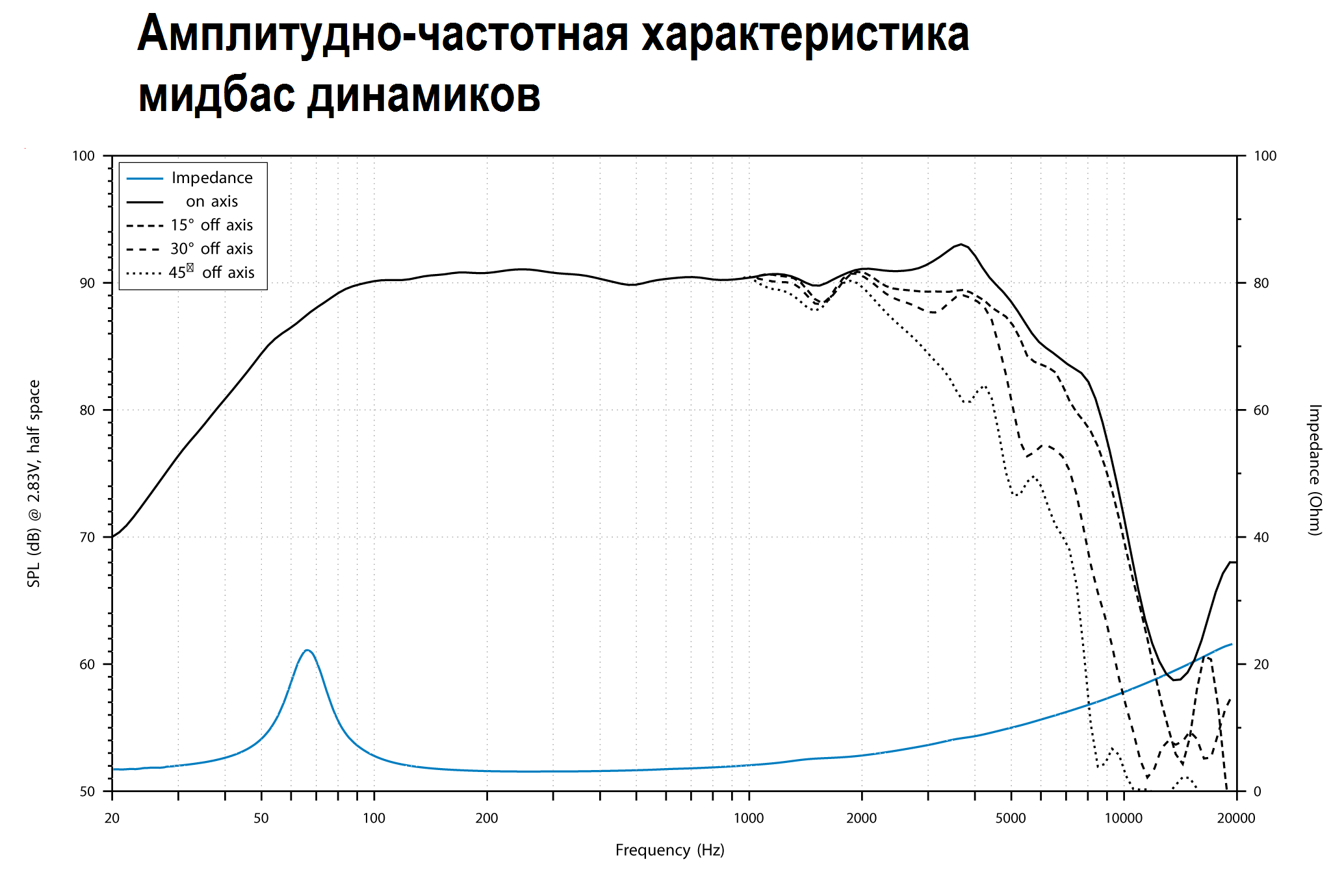 Audison Voce II AVK 6S II, компонентная акустическая система