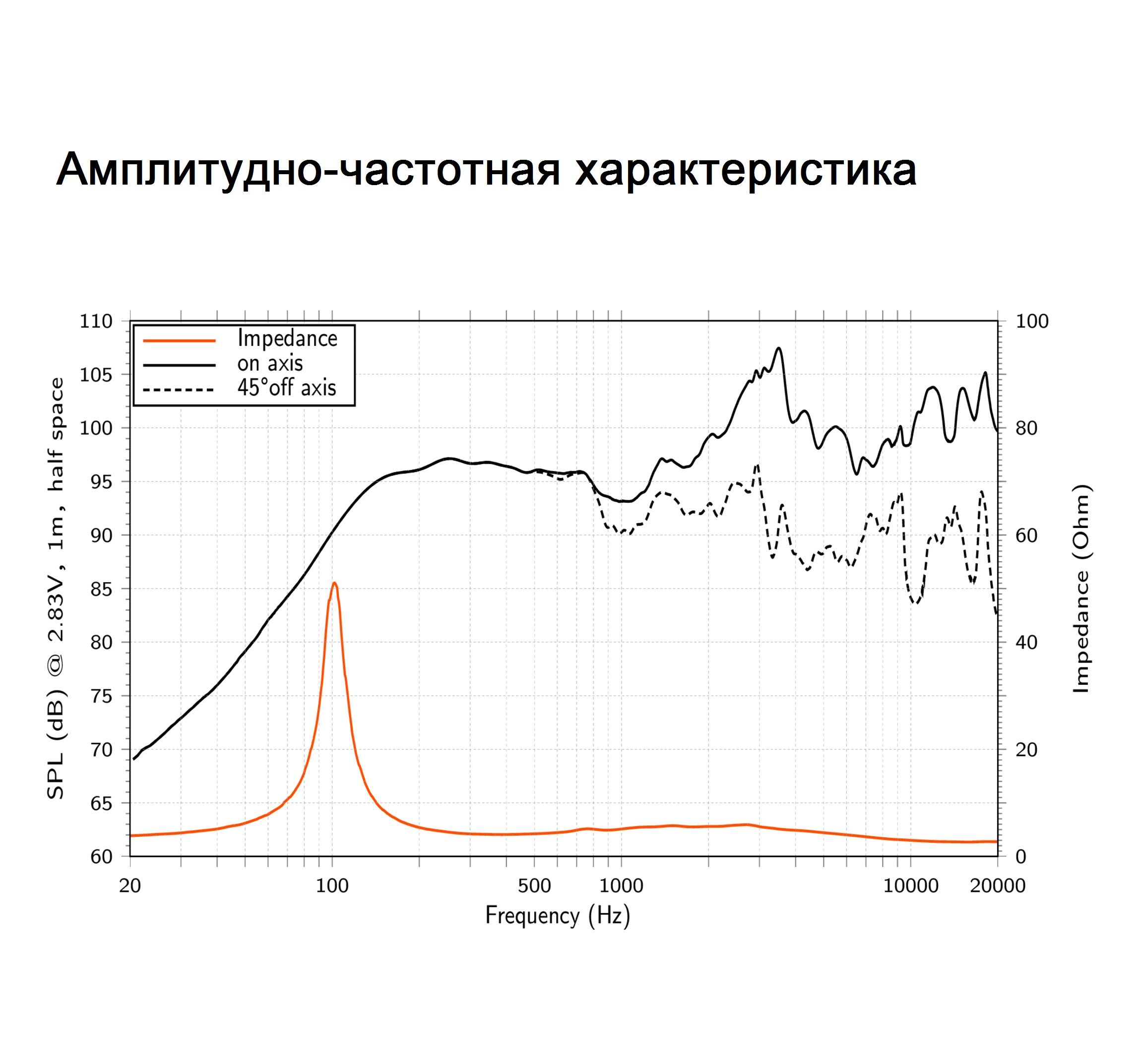 Hertz SX 200 Neo Set Coax 2-way, коаксиальный динамики