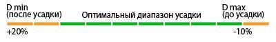 КВТ Клеевая трубка ТТК (3:1)-12/4 (черная) с коэффициентом усадки 3:1