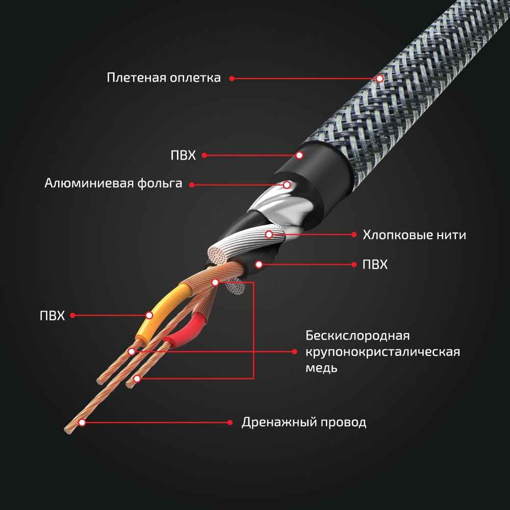 Kicx SCV-25 межблочный кабель