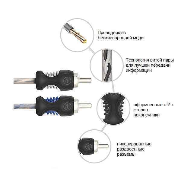 Recoil Audio Lite RCI217 (2CH,5m) межблочный кабель Recoil Audio Lite RCI217 (2CH,5m) межблочный кабель
