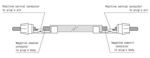 DAXX R55-50 (аудиокабель 5,0 м)
