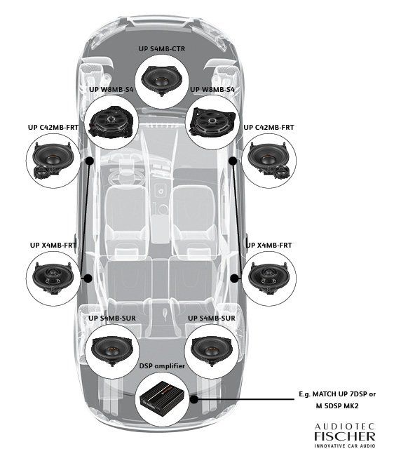 Match UP S4MB-CTR (M122406)
