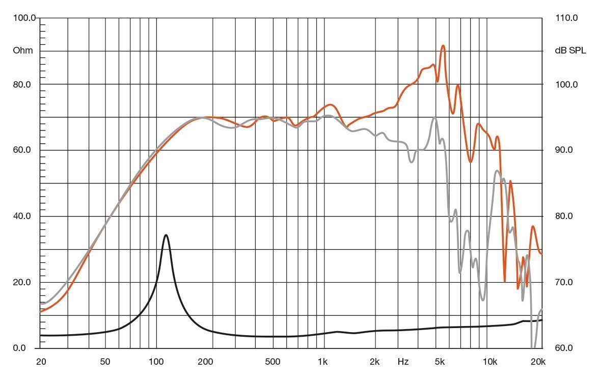 Hertz SV 165.1 SPL Midrange