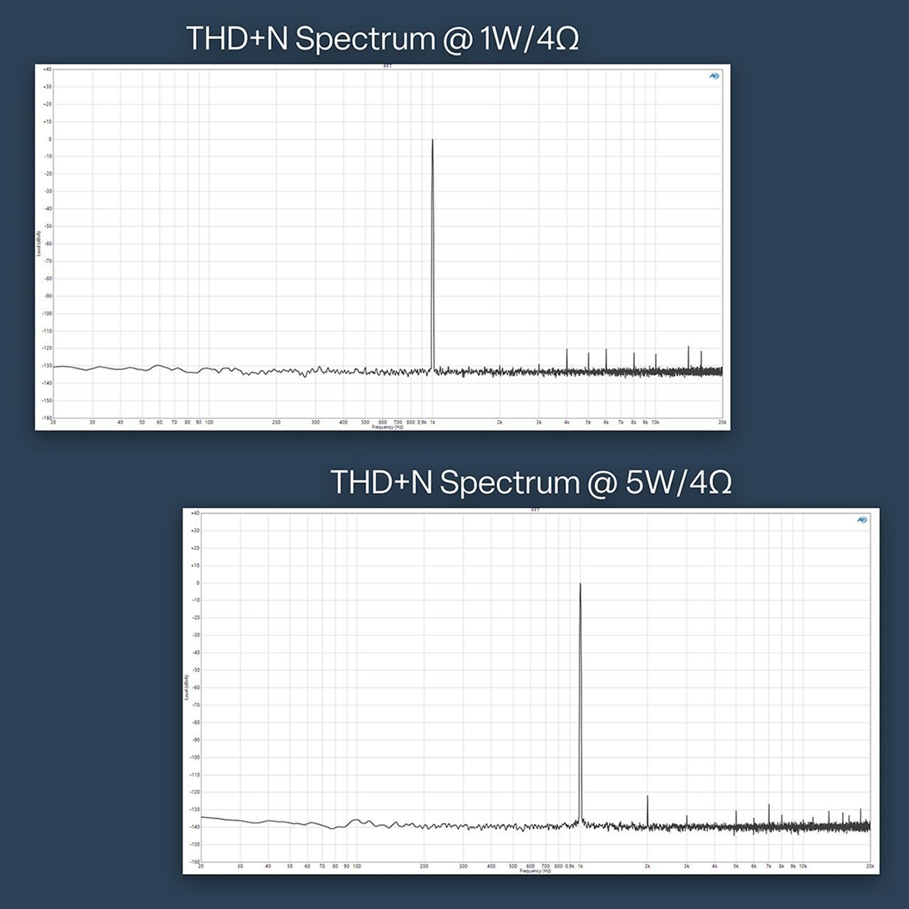 BRAX RX2 PRO Silver Digital input High-End