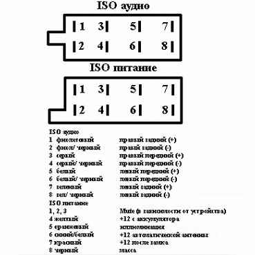 Intro ISO-001