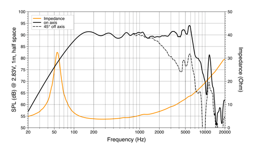Hertz ML 1800.3