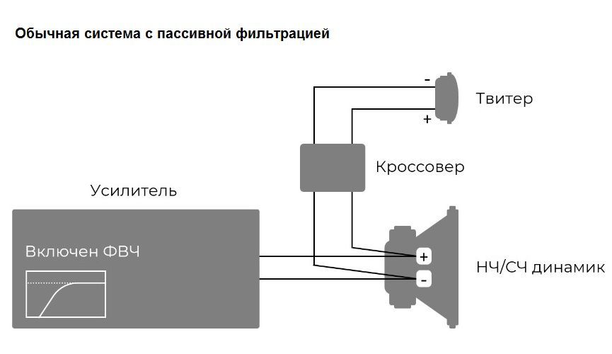 Hellion Symphony MB-6.5, НЧ/СЧ динамики
