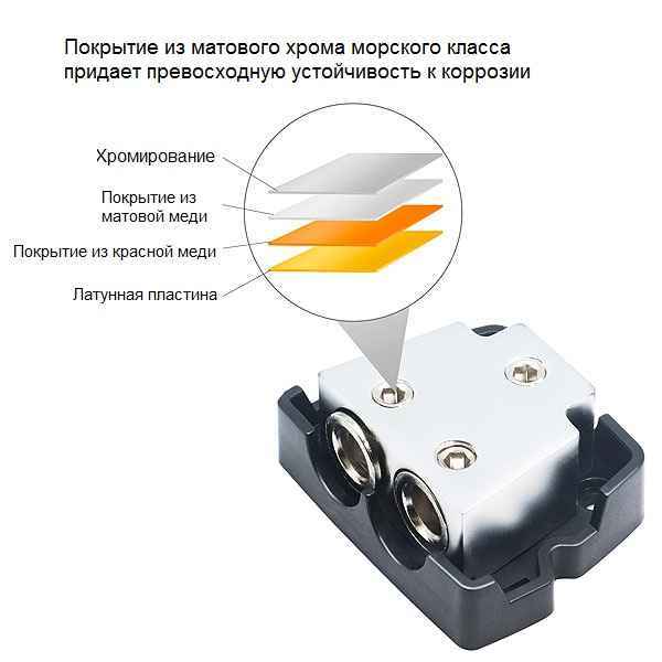 Recoil Audio MFH11 держатель предохранителя ANL