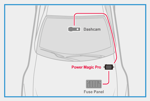 Сетевой кабель Power Magic Pro