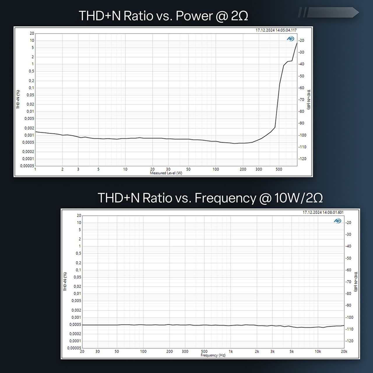 BRAX RX2 PRO - Founders Edition Midnight Blue Digital input High-End