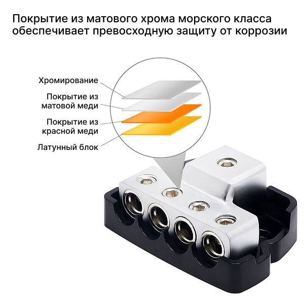 Recoil Audio DB14 дистрибьютор питания