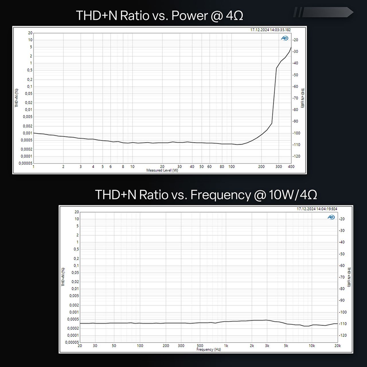 BRAX RX2 PRO - Founders Edition Midnight Blue Digital input High-End