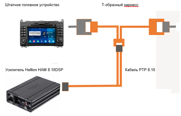 HELLION PTP 8.10 кабель Pin-to-Pin