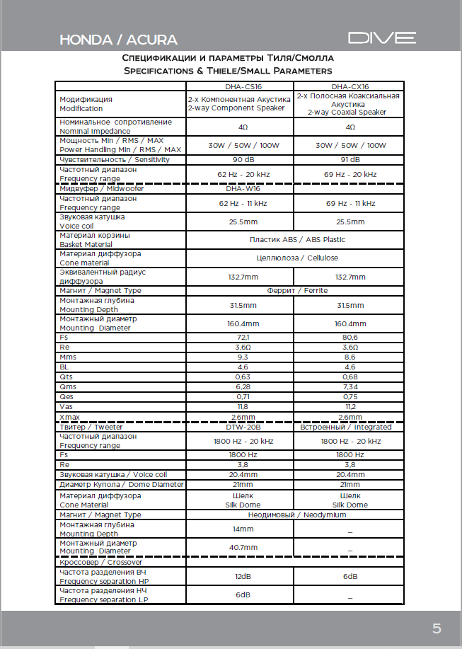 Dynamic State DHA-CX16