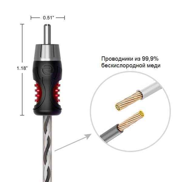 Recoil Audio Lite RCI417 (4CH,5m) межблочный RCA