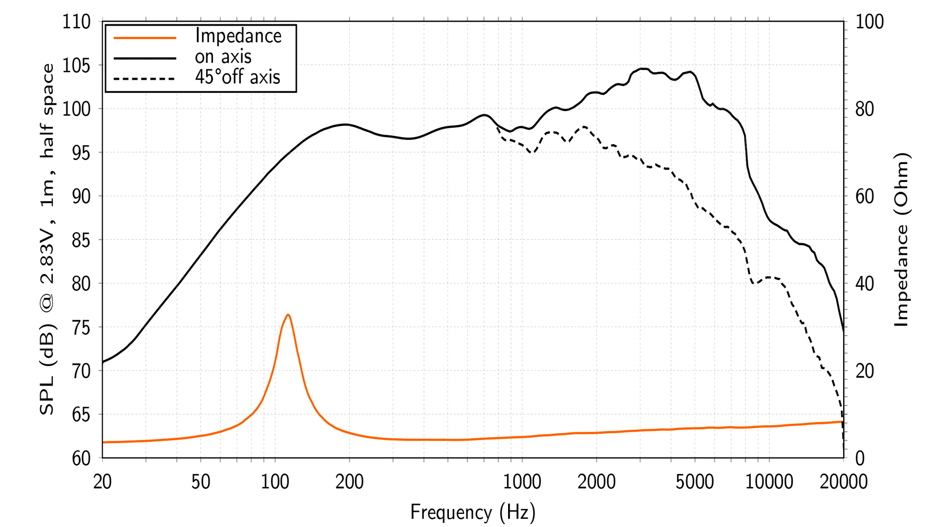 Hertz SV 200 Neo SPL Midrange