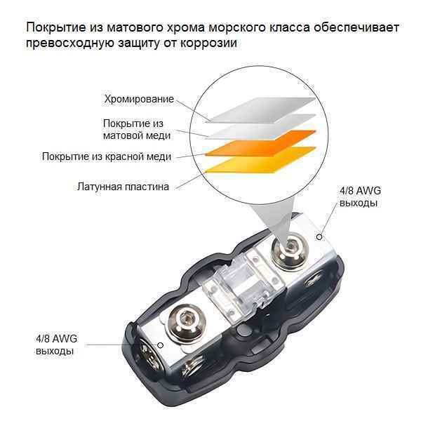 Recoil Audio SFH11 держатель предохранителя