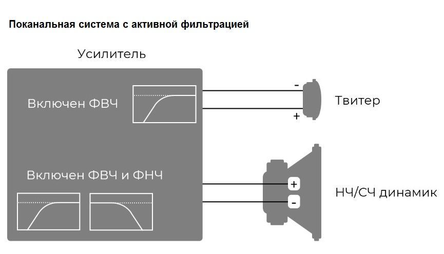 Hellion Symphony TW-25, высокочастотные динамики