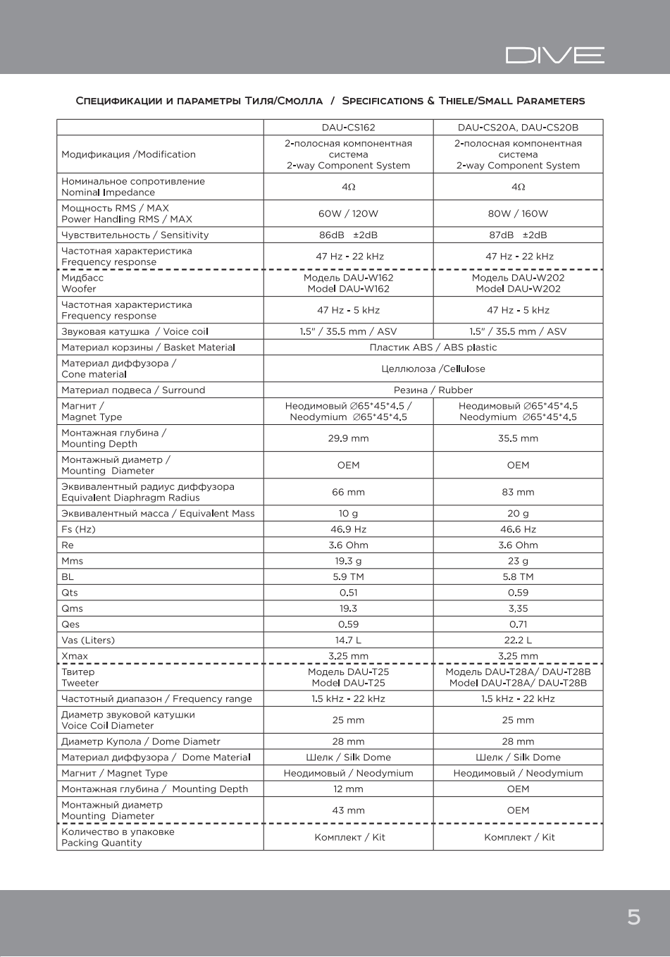 DYNAMIC STATE DIVE DAU-CS20A