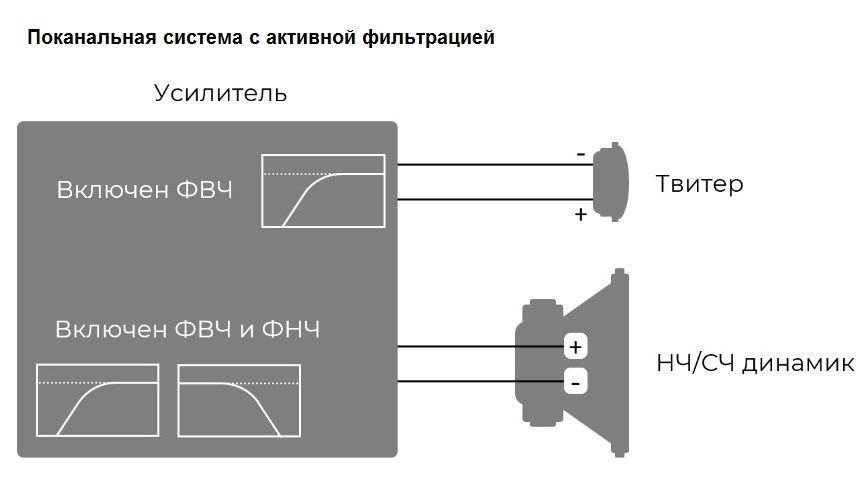 Hellion Symphony MB-6.5, НЧ/СЧ динамики