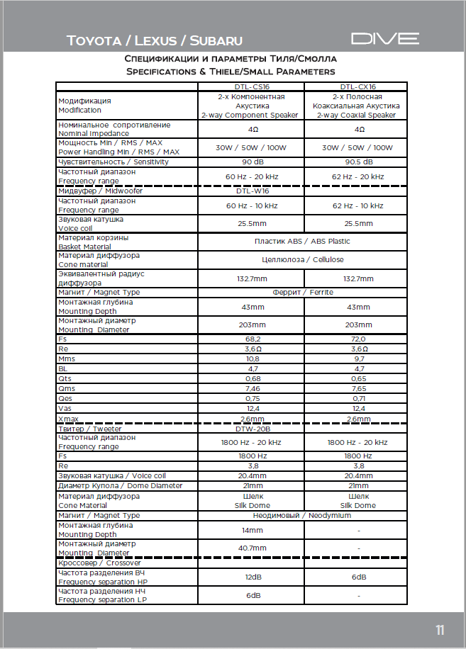 Dynamic State DTL-CX16