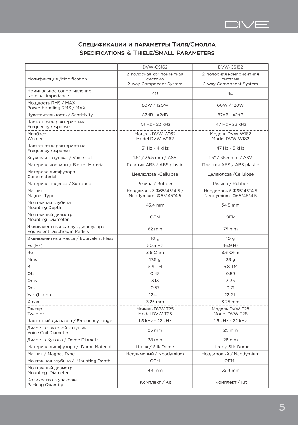 Dynamic State Dive DVW-CS182
