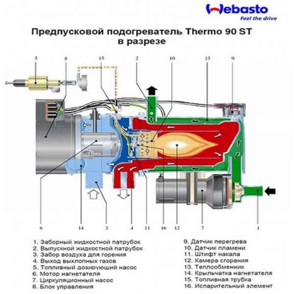 Webasto Thermo Pro 90 24V дизель