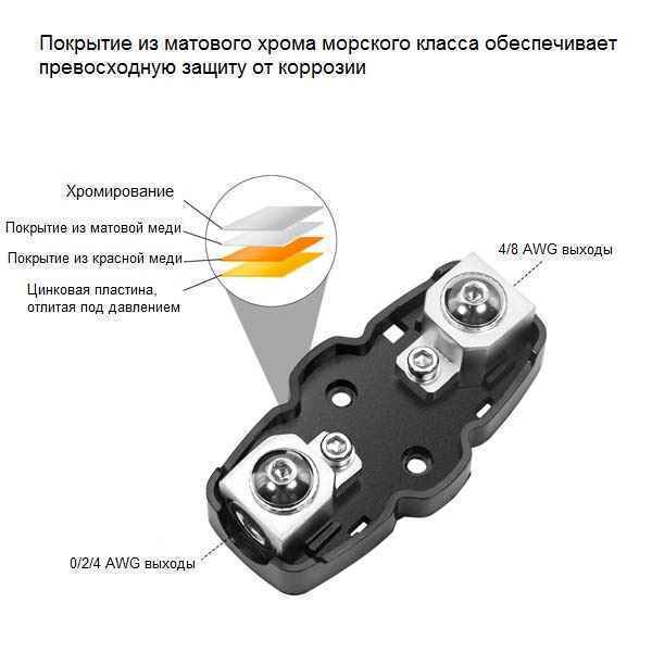 Recoil Audio ZMFH11-2 держатель предохранителя