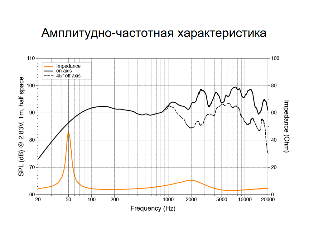 Hertz HMX 8 S-LD-G, коаксиальные динамики (морская серия)