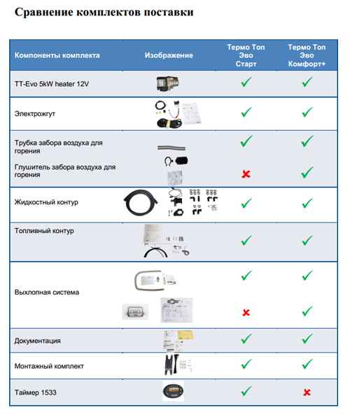 Webasto Thermo Top Evo Comfort+ дизель, 12B, 5кВт Webasto Thermo Top Evo Comfort+ дизель, 12B, 5кВт