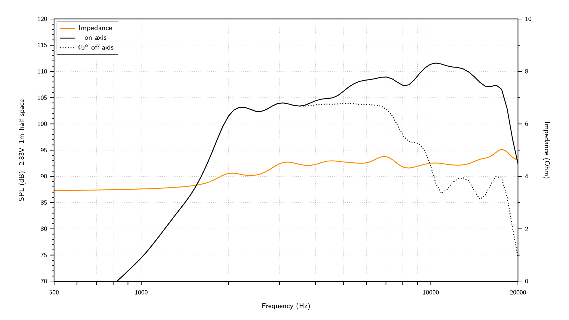 Hertz ST 35A Neo, высокочастотные динамики