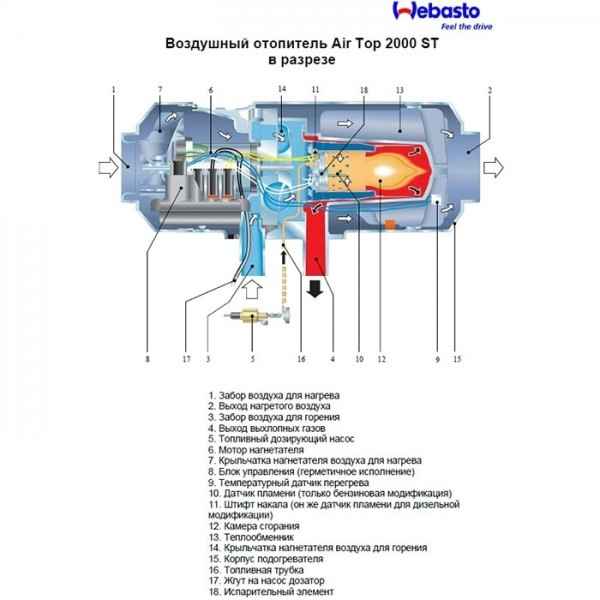 Webasto Air Top 2000ST 12В дизель