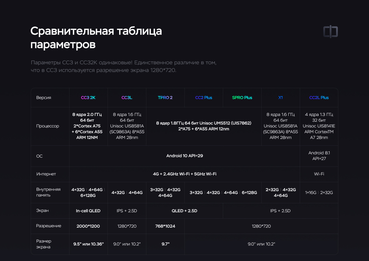 Слайд -1