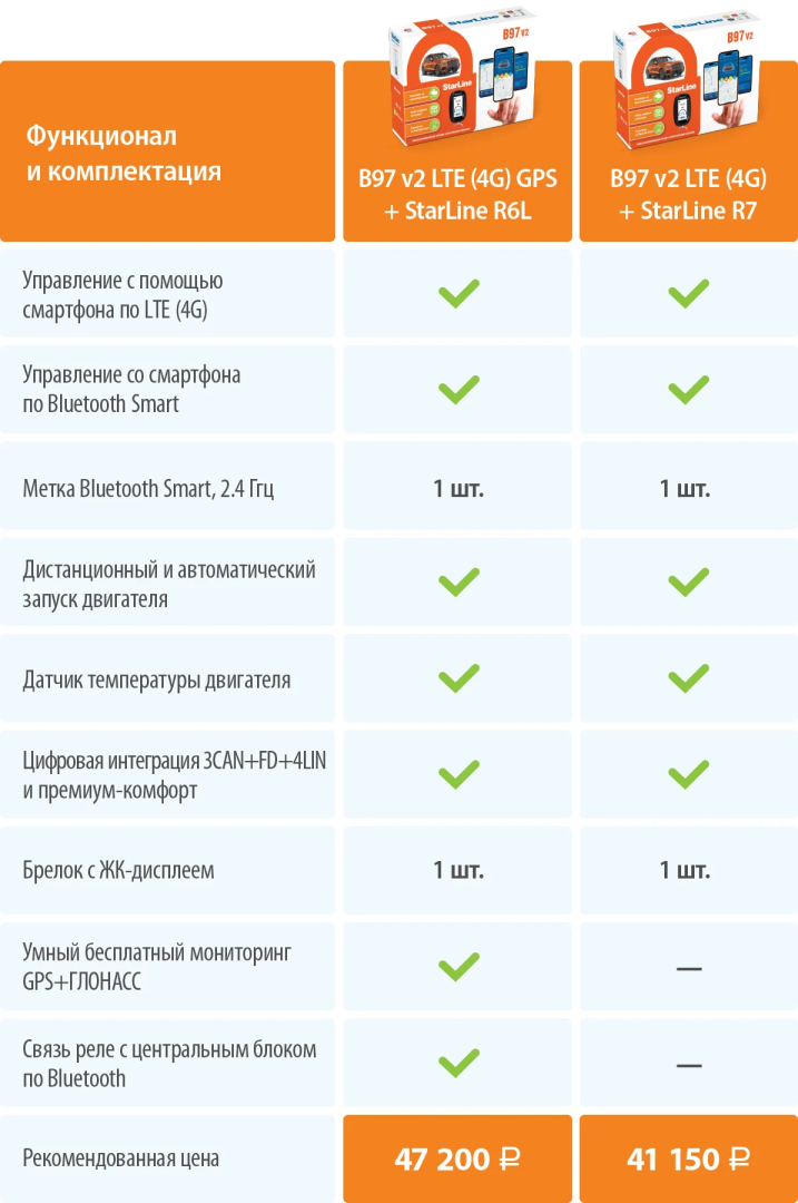StarLine B97 v2 3CAN+FD+4LIN LTE (4G) GPS