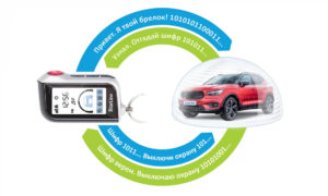 Диалоговая защита