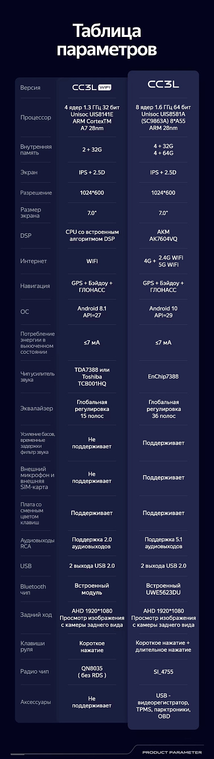 Teyes CC3L WiFi 10.2" 2+32 Gb