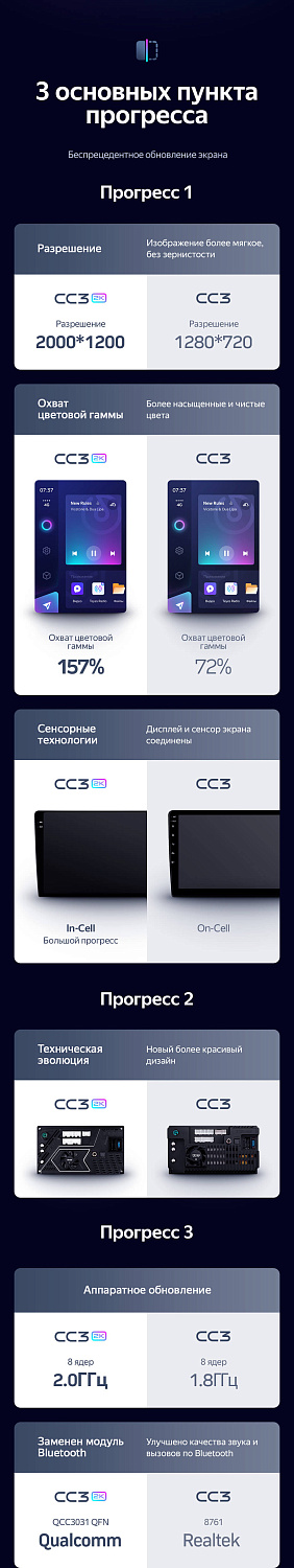Магнитола Teyes CC3 2К 10.36" 4/64Гб (Android 10, 4G, DSP, QLed)