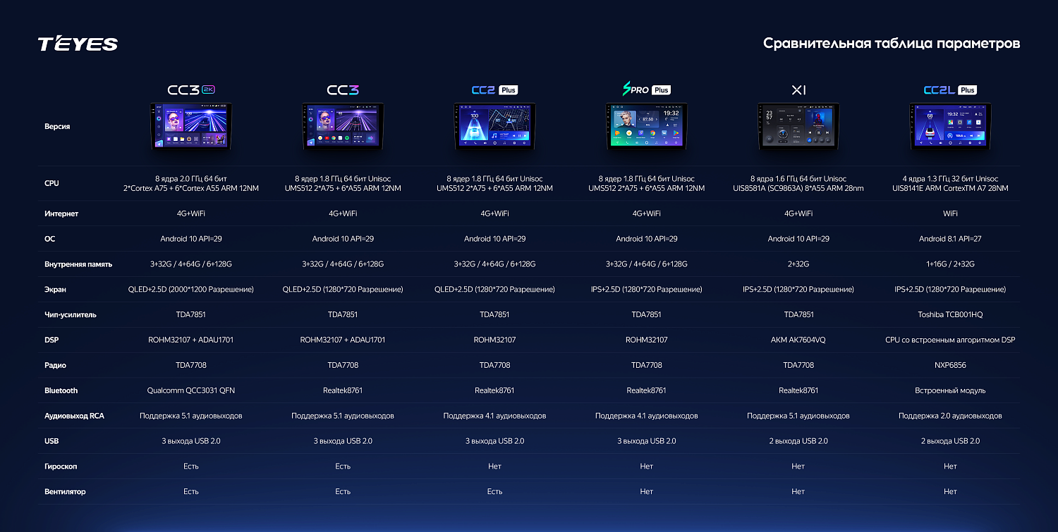 Магнитола Teyes CC3 360 10.2" 6/128Гб (Android 10, 4G, DSP, QLed) - круговой обзор Магнитола Teyes CC3 360 10.2" 6/128Гб (Android 10, 4G, DSP, QLed) - круговой обзор