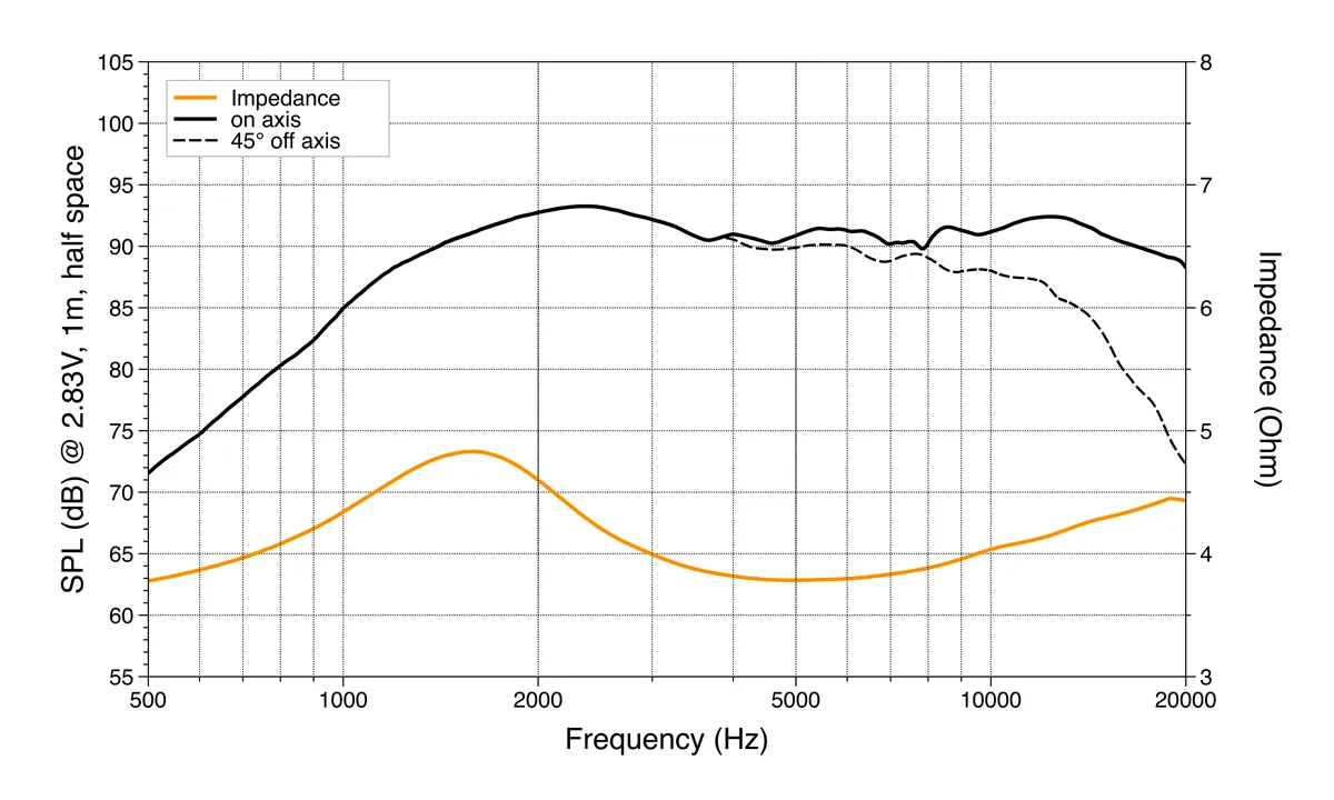Hertz C 26 OE Set Tweeter