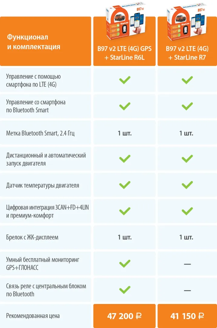 StarLine B97 v2 3CAN+FD+4LIN LTE (4G) GPS StarLine B97 v2 3CAN+FD+4LIN LTE (4G) GPS