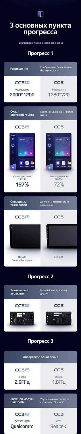 Магнитола Teyes CC3 2К 9.5" 4/64Гб (Android 10, 4G, DSP, QLed)