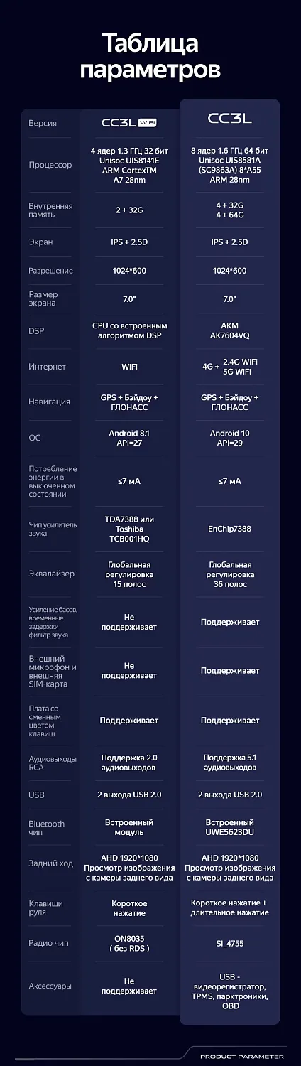 Teyes CC3L WiFi 9" 2+32 Gb Teyes CC3L WiFi 9" 2+32 Gb