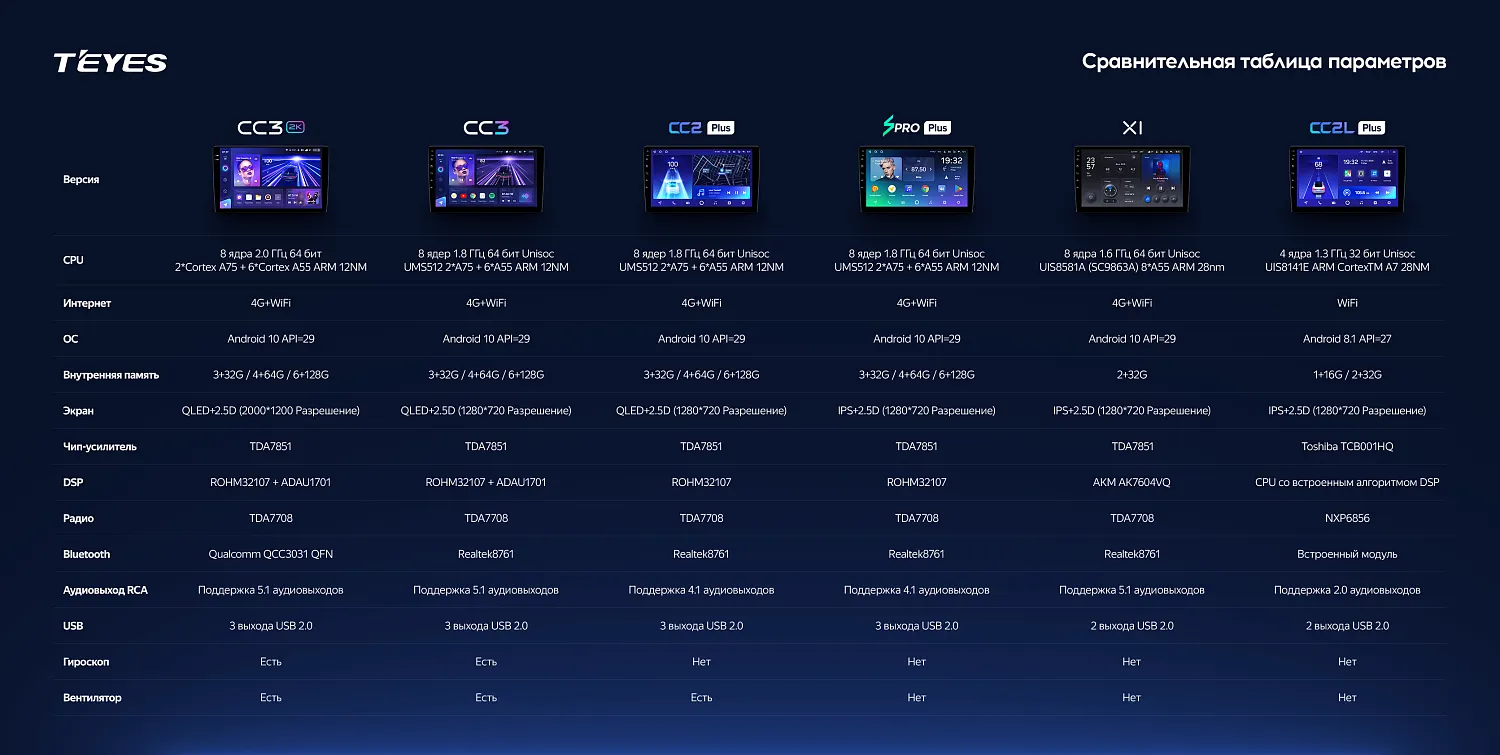 Магнитола Teyes CC3 9" 4/32Гб (Android 10, 4G, DSP, QLed)